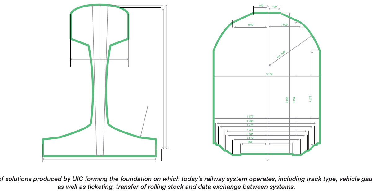 standardisation-uic-international-union-of-railways
